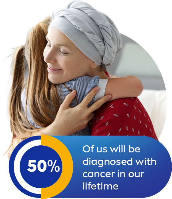 Of us will be diagnosed with cancer in our lifetime