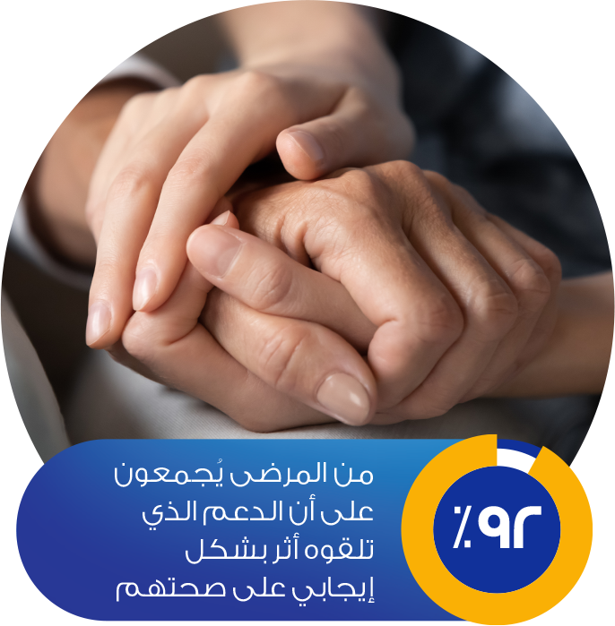 Of patients agree that the support they receive positively impacts their health